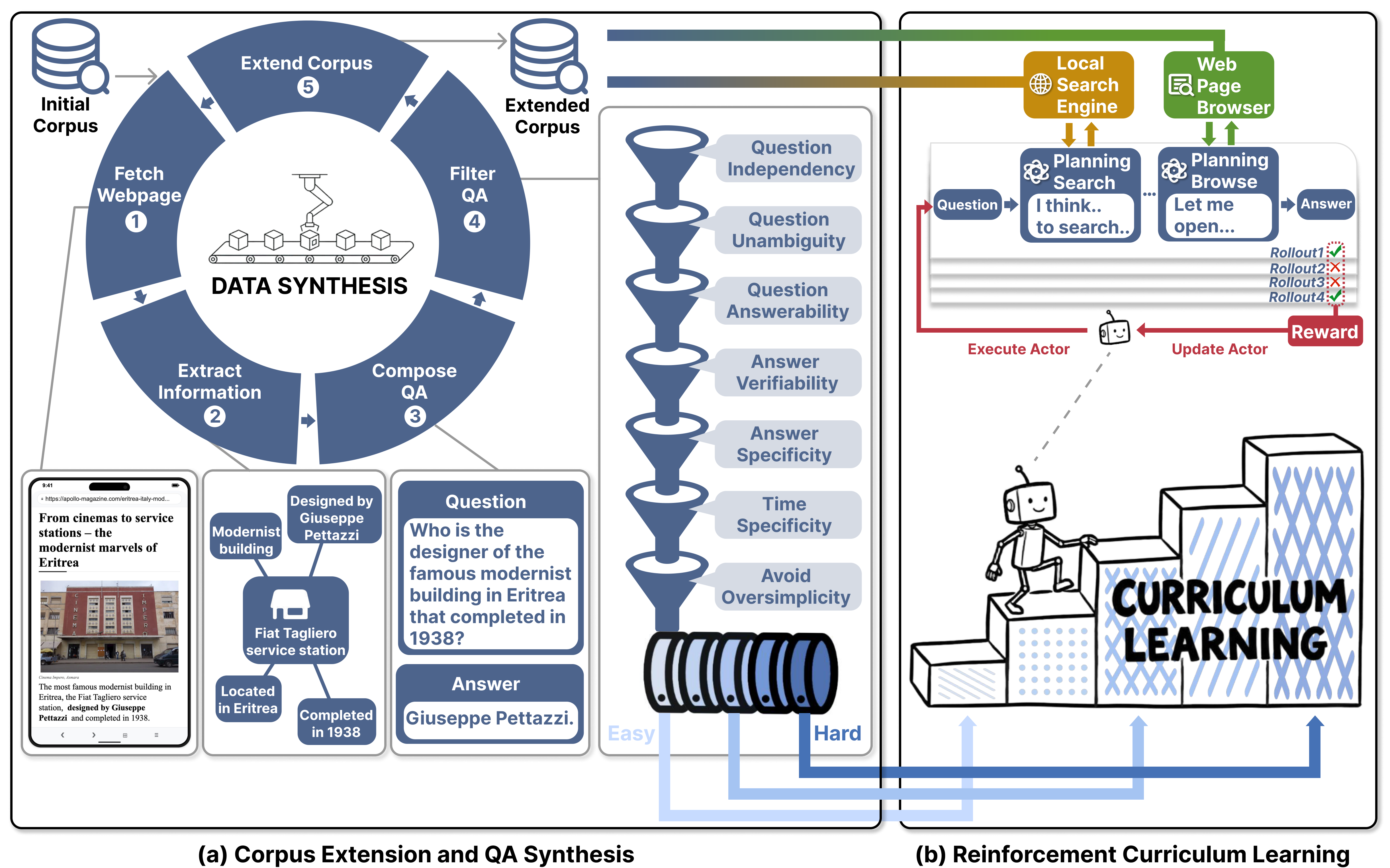 LiteResearcher framework overview
